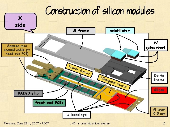 Construction of silicon modules X side scintillator Al frame W (absorber) Samtec mini coaxial