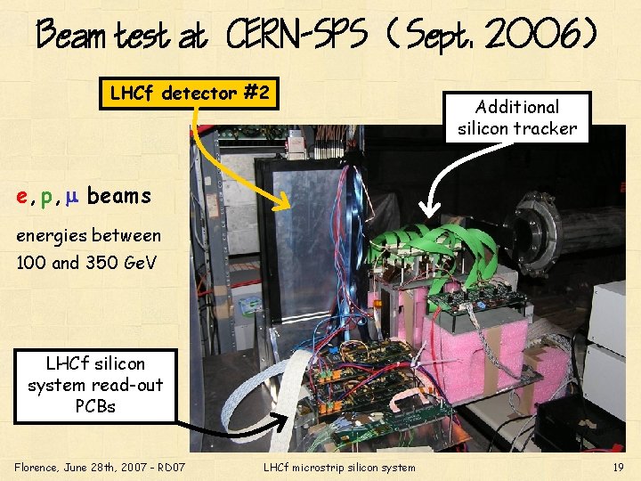 Beam test at CERN-SPS (Sept. 2006) LHCf detector #2 Additional silicon tracker e, p,
