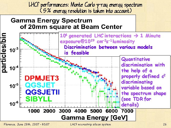LHCf performances: Monte Carlo g-ray energy spectrum (5% energy resolution is taken into account)