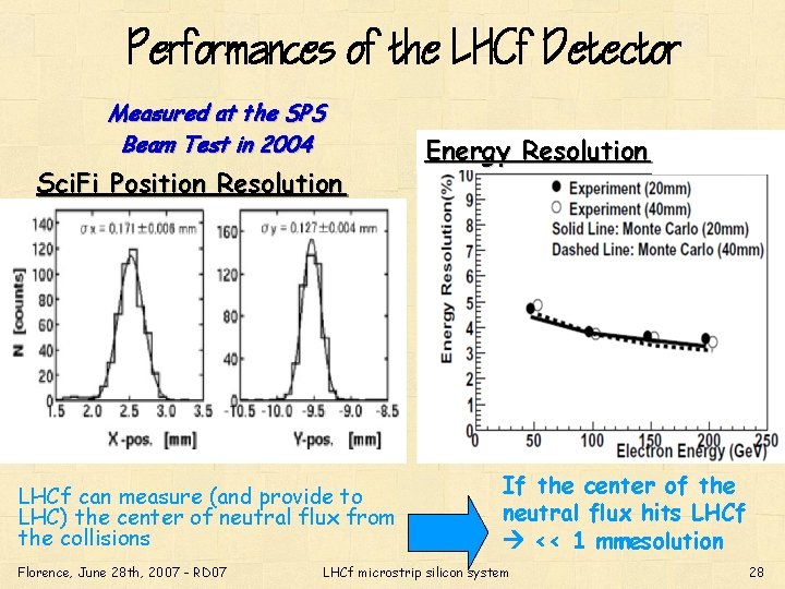 Performances of the LHCf Detector Measured at the SPS Beam Test in 2004 Sci.