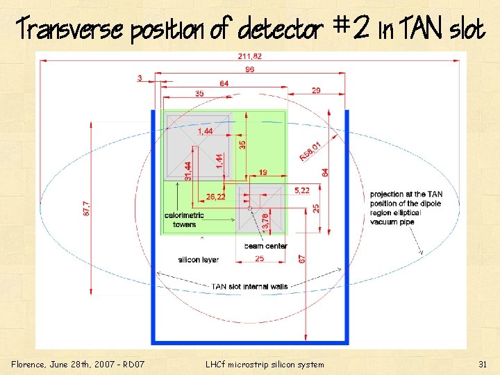 Transverse position of detector #2 in TAN slot Florence, June 28 th, 2007 -