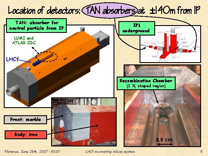 Location of detectors: TAN absorbers at 140 m from IP TAN: absorber for neutral