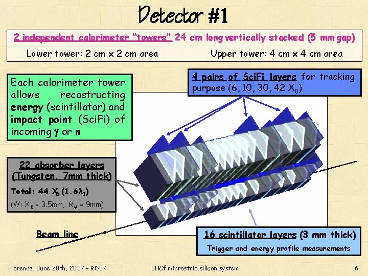 Detector #1 2 independent calorimeter “towers” 24 cm long vertically stacked (5 mm gap)