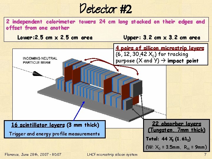 Detector #2 2 independent calorimeter towers 24 cm long stacked on their edges and