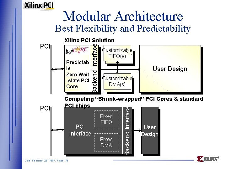 Modular Architecture Best Flexibility and Predictability Predictab le Zero Wait -state PCI Core Customizable