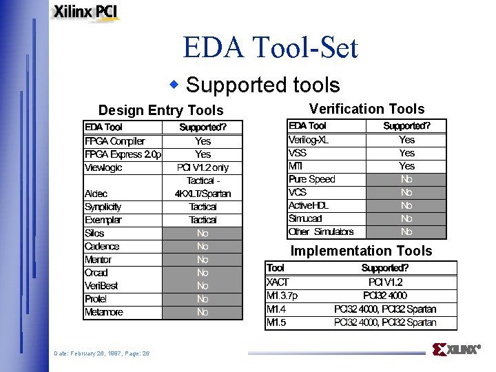 EDA Tool-Set w Supported tools Design Entry Tools Verification Tools Implementation Tools Date: February