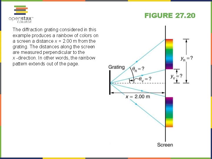 FIGURE 27. 20 The diffraction grating considered in this example produces a rainbow of