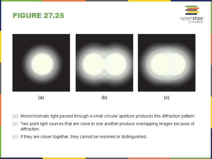 FIGURE 27. 25 (a) Monochromatic light passed through a small circular aperture produces this