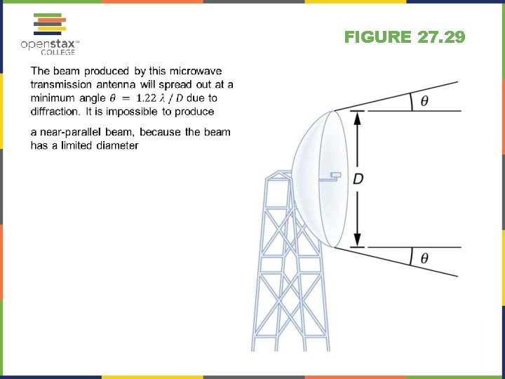 FIGURE 27. 29 