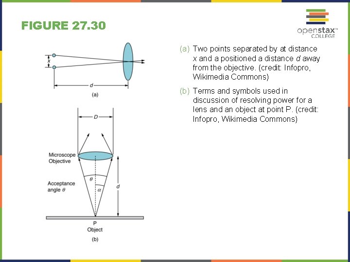 FIGURE 27. 30 (a) Two points separated by at distance x and a positioned