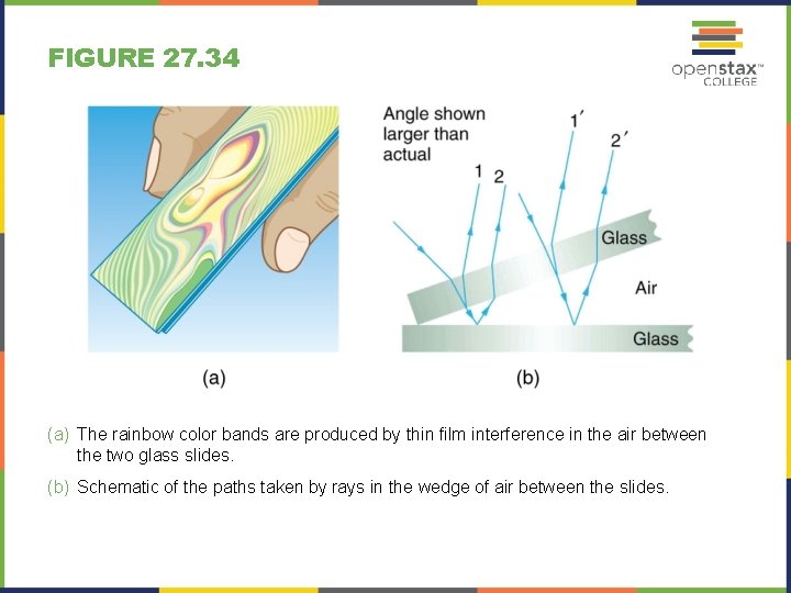 FIGURE 27. 34 (a) The rainbow color bands are produced by thin film interference