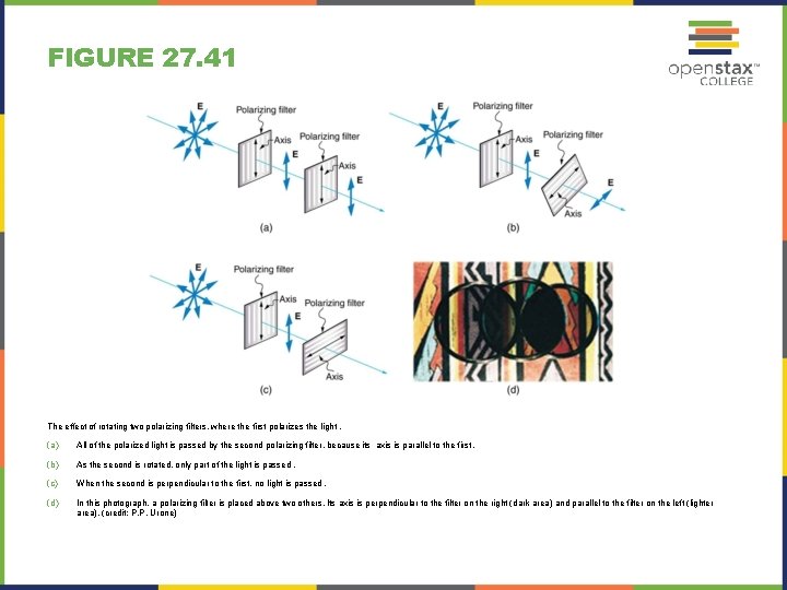 FIGURE 27. 41 The effect of rotating two polarizing filters, where the first polarizes