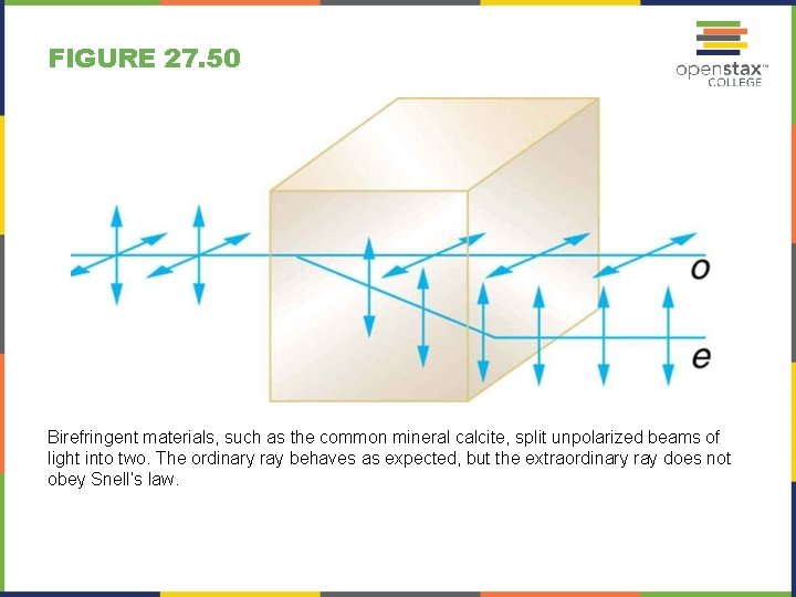 FIGURE 27. 50 Birefringent materials, such as the common mineral calcite, split unpolarized beams