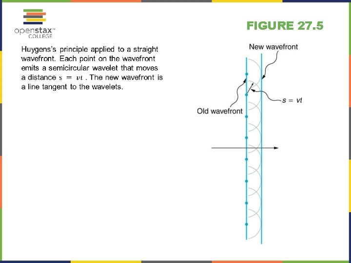 FIGURE 27. 5 