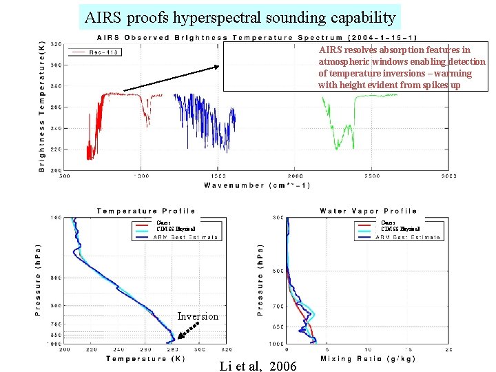 AIRS proofs hyperspectral sounding capability AIRS resolves absorption features in atmospheric windows enabling detection