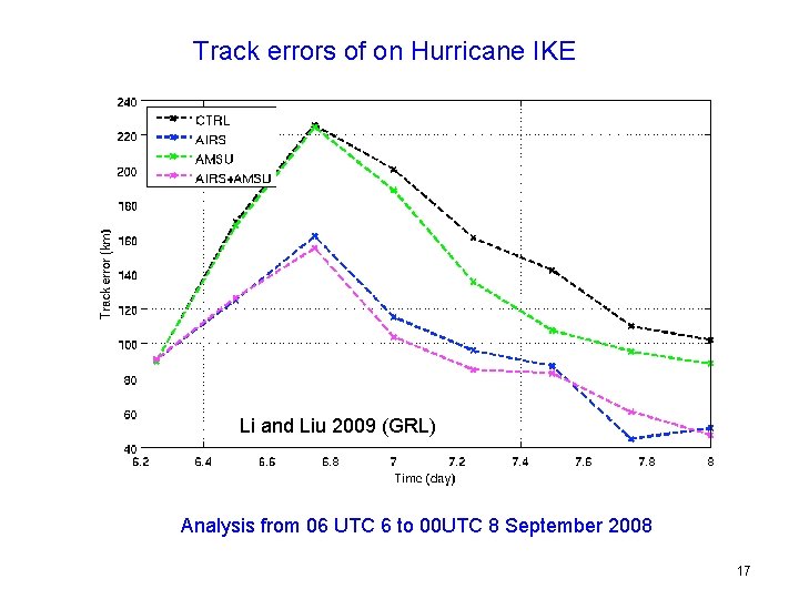 Track errors of on Hurricane IKE Li and Liu 2009 (GRL) Analysis from 06
