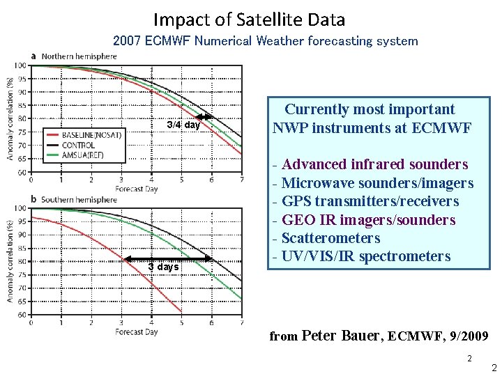 Impact of Satellite Data 2007 ECMWF Numerical Weather forecasting system 3/4 day 3 days