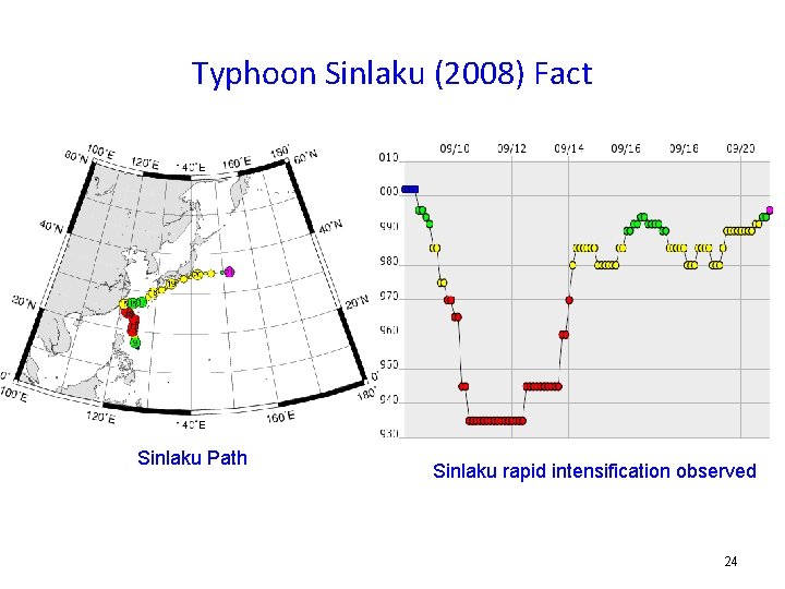 Typhoon Sinlaku (2008) Fact Sinlaku Path Sinlaku rapid intensification observed 24 