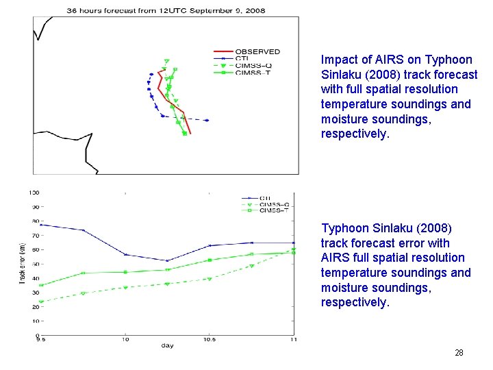 Impact of AIRS on Typhoon Sinlaku (2008) track forecast with full spatial resolution temperature