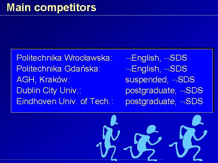 Main competitors Politechnika Wrocławska: Politechnika Gdańska: AGH, Kraków: Dublin City Univ. : Eindhoven Univ.