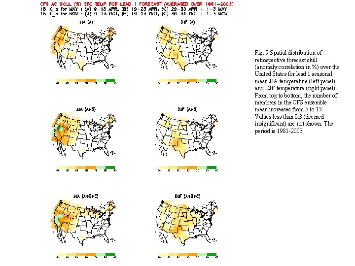 Fig. 9 Spatial distribution of retrospective forecast skill (anomaly correlation in %) over the