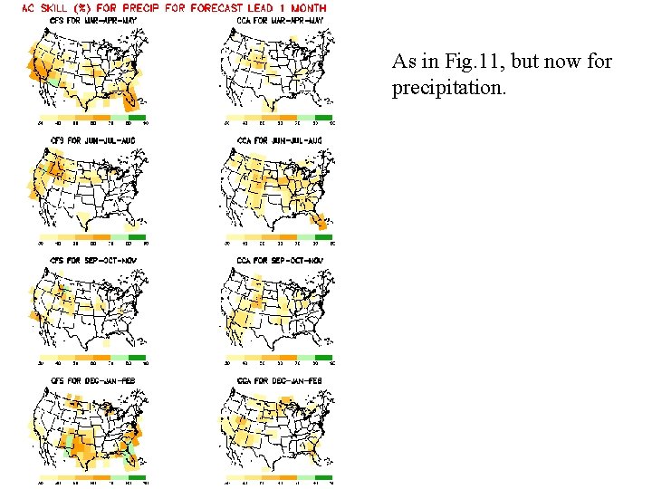 As in Fig. 11, but now for precipitation. 