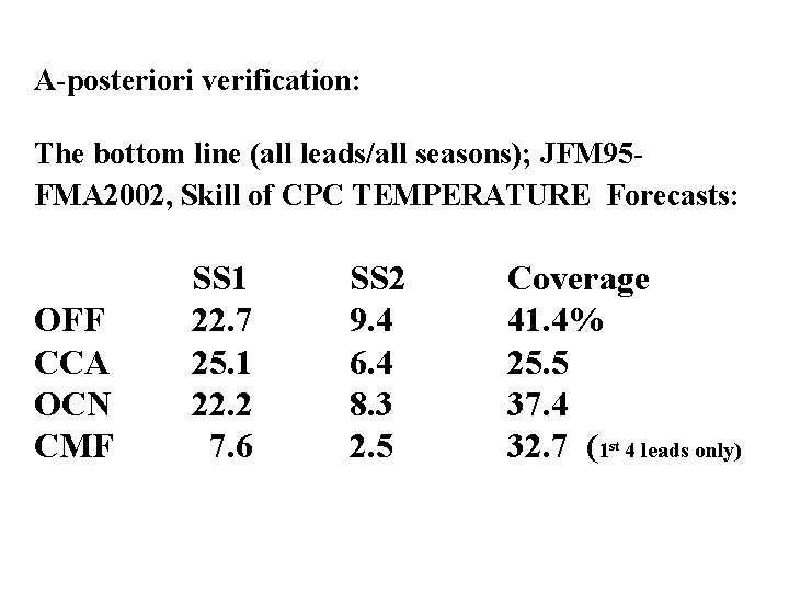 A-posteriori verification: The bottom line (all leads/all seasons); JFM 95 FMA 2002, Skill of