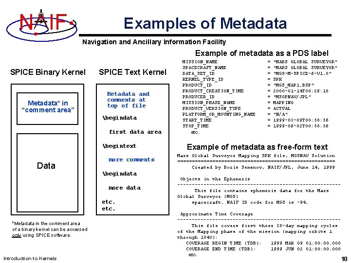 N IF Examples of Metadata Navigation and Ancillary Information Facility Example of metadata as