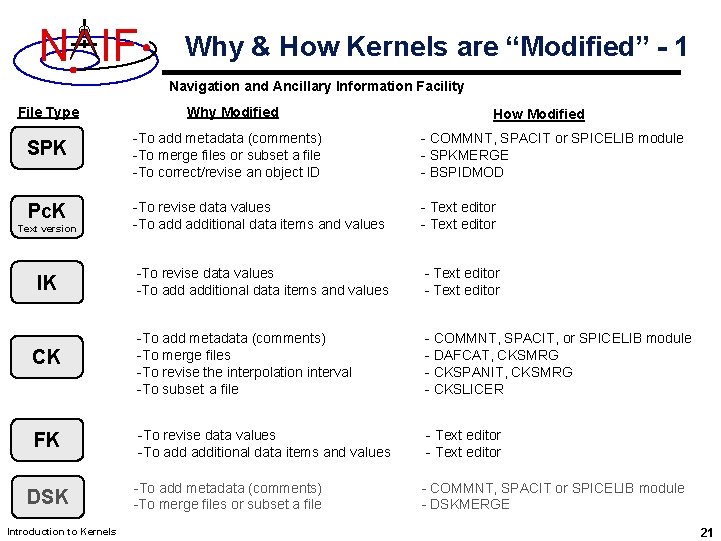 N IF Why & How Kernels are “Modified” - 1 Navigation and Ancillary Information