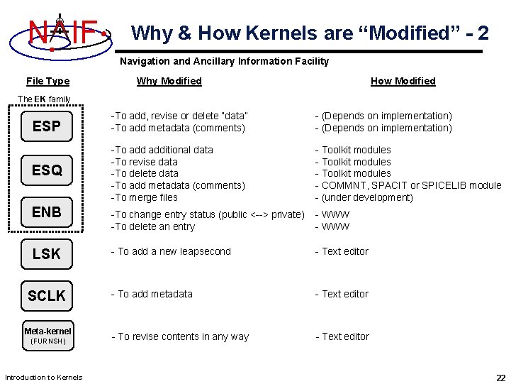 N IF Why & How Kernels are “Modified” - 2 Navigation and Ancillary Information
