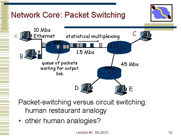 Network Core: Packet Switching 10 Mbs Ethernet A B statistical multiplexing C 1. 5