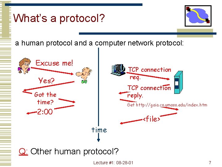 What’s a protocol? a human protocol and a computer network protocol: Excuse me! TCP