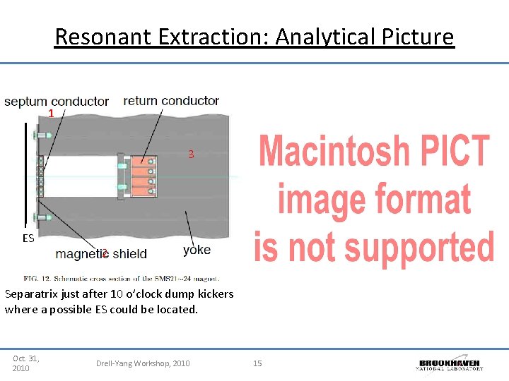 Resonant Extraction: Analytical Picture 1 3 ES 2 Separatrix just after 10 o’clock dump