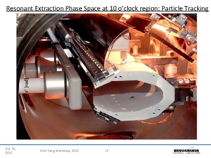 x’ [rad] Resonant Extraction Phase Space at 10 o’clock region: Particle Tracking x [m]