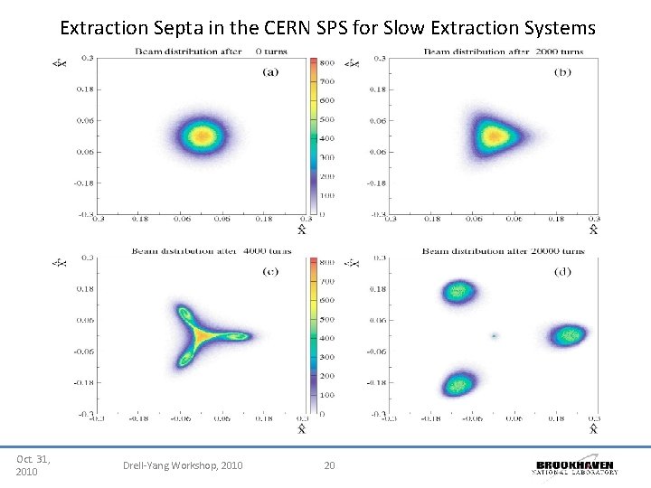 Extraction Septa in the CERN SPS for Slow Extraction Systems Oct. 31, 2010 Drell-Yang