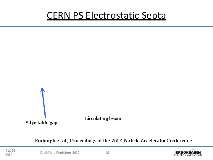 CERN PS Electrostatic Septa Adjustable gap. Circulating beam J. Borburgh et al. , Proceedings