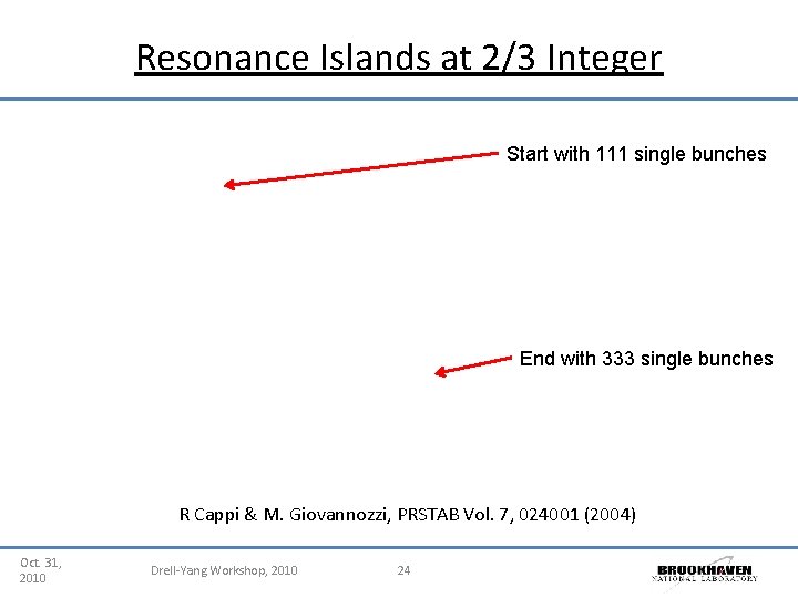 Resonance Islands at 2/3 Integer Start with 111 single bunches End with 333 single