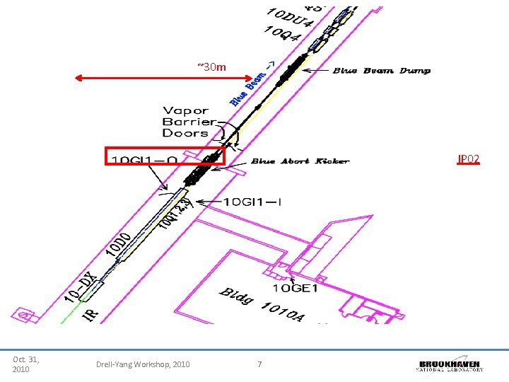 ~30 m IP 02 Oct. 31, 2010 Drell-Yang Workshop, 2010 7 