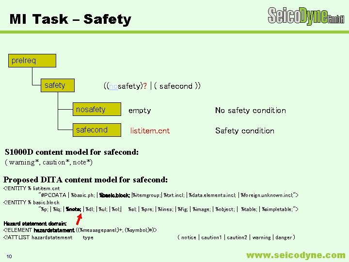 MI Task – Safety prelreq ((nosafety)? | ( safecond )) safety nosafety empty No MI Task – Safety prelreq ((nosafety)? | ( safecond )) safety nosafety empty No