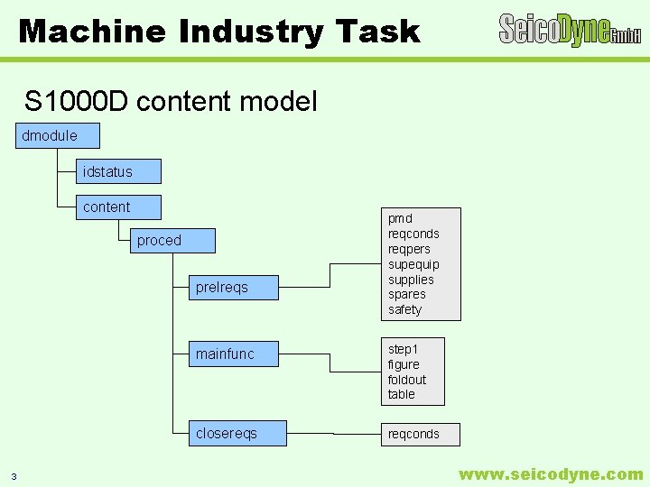 Machine Industry Task S 1000 D content model dmodule idstatus content proced prelreqs 3 Machine Industry Task S 1000 D content model dmodule idstatus content proced prelreqs 3