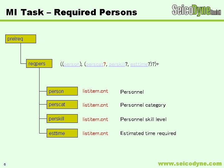 MI Task – Required Persons prelreq reqpers 6 ((person), (perscat? , perskill? , esttime? MI Task – Required Persons prelreq reqpers 6 ((person), (perscat? , perskill? , esttime?