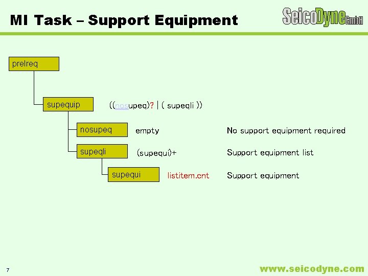 MI Task – Support Equipment prelreq ((nosupeq)? | ( supeqli )) supequip nosupeq empty MI Task – Support Equipment prelreq ((nosupeq)? | ( supeqli )) supequip nosupeq empty