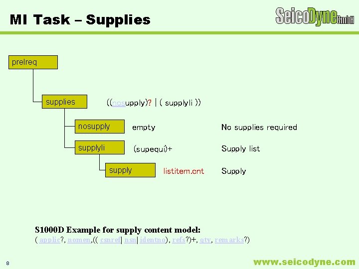 MI Task – Supplies prelreq ((nosupply)? | ( supplyli )) supplies nosupply empty No MI Task – Supplies prelreq ((nosupply)? | ( supplyli )) supplies nosupply empty No
