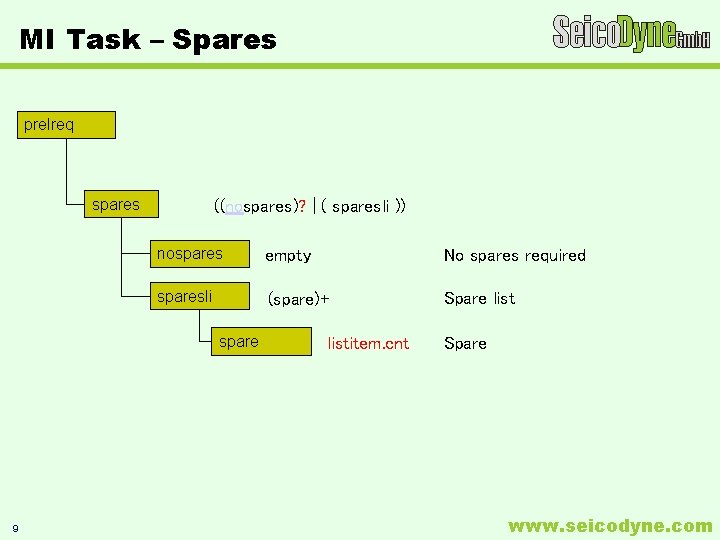MI Task – Spares prelreq ((nospares)? | ( sparesli )) spares nospares empty No MI Task – Spares prelreq ((nospares)? | ( sparesli )) spares nospares empty No