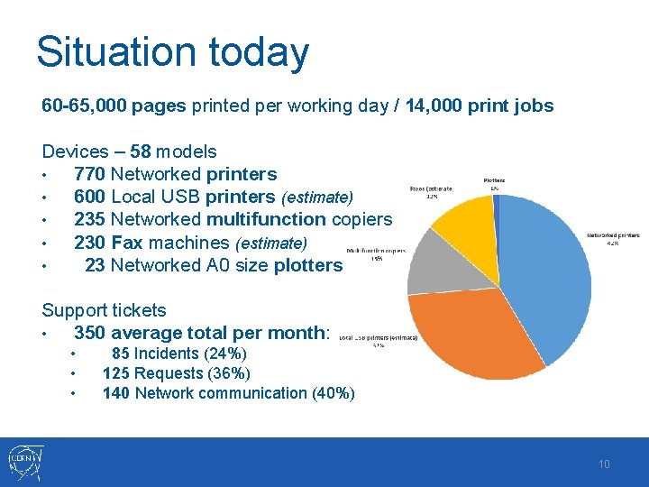 Situation today 60 -65, 000 pages printed per working day / 14, 000 print Situation today 60 -65, 000 pages printed per working day / 14, 000 print