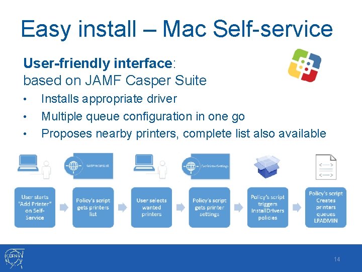 Easy install – Mac Self-service User-friendly interface: based on JAMF Casper Suite • • Easy install – Mac Self-service User-friendly interface: based on JAMF Casper Suite • •
