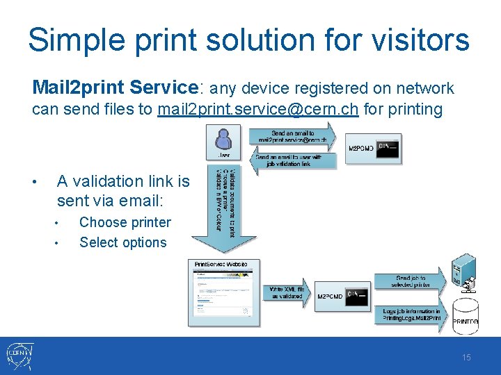 Simple print solution for visitors Mail 2 print Service: any device registered on network Simple print solution for visitors Mail 2 print Service: any device registered on network