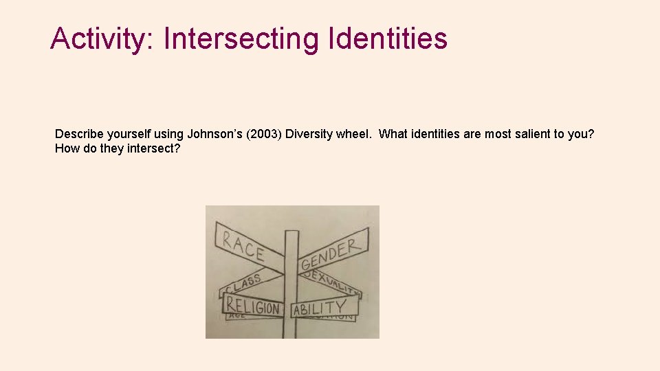 Activity: Intersecting Identities Describe yourself using Johnson’s (2003) Diversity wheel. What identities are most