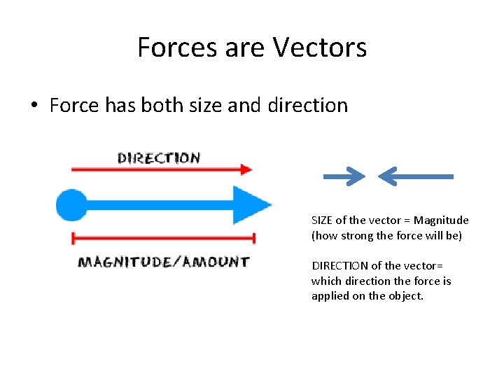 Forces are Vectors • Force has both size and direction SIZE of the vector