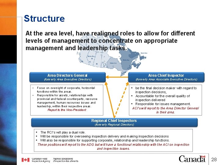 Structure At the area level, have realigned roles to allow for different levels of